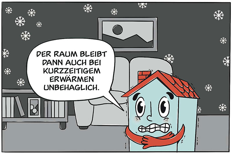 Der Raum bleibt dann auch bei kurzzeitigem Erwärmen unbehaglich.