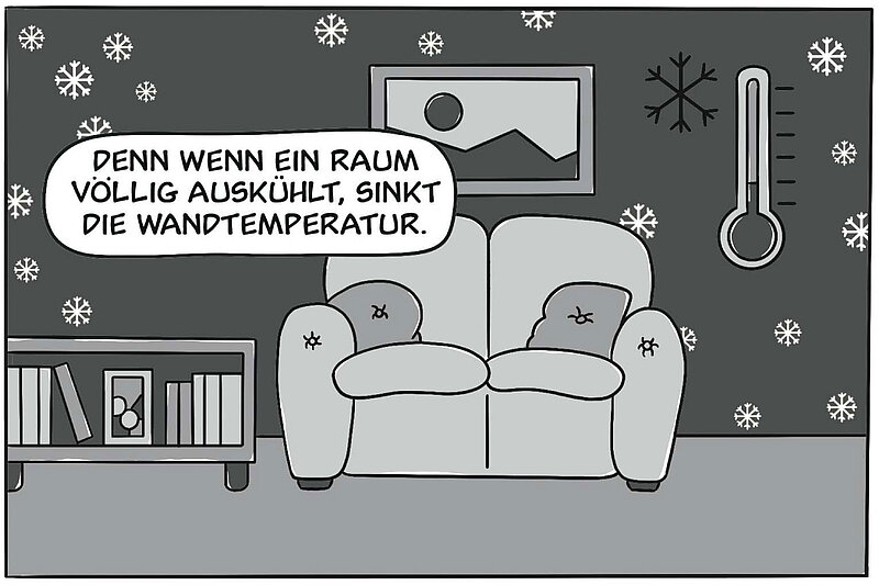 Denn wenn ein Raum völlig auskühlt, sinkt die Wandtemperatur.