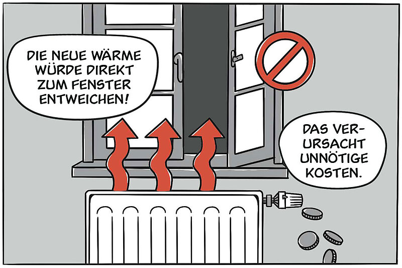 Die neue Wärme würde direkt zum Fenster entweichen. Das verursacht unnötige Kosten.