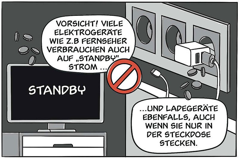 Vorsicht! Viele Elektrogeräte wie z.B. Fernseher verbrauchen auch aus "StandBy" Strom und Ladegeräte ebenfalls, auch wenn sie nur in der Steckdose stecken.